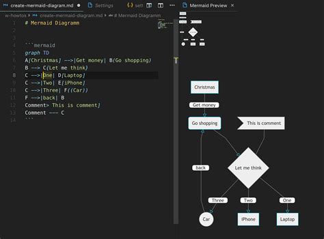 Editing and previewing Mermaid diagrams on your docs (markdown, github, notion, confluence) – mfyz