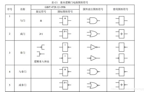 逻辑门的种类及电路图 - 知乎