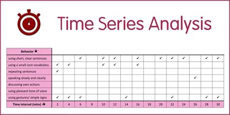 Time Series Analysis - SLT info