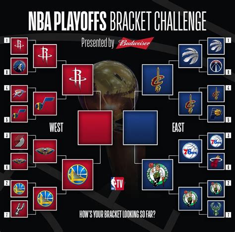 Twitter | Nba playoff bracket, Nba playoffs, Bracket challenge