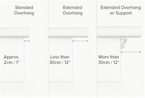 Choosing the Correct Bar Overhang | Atlantic Shopping | Steel bar ...