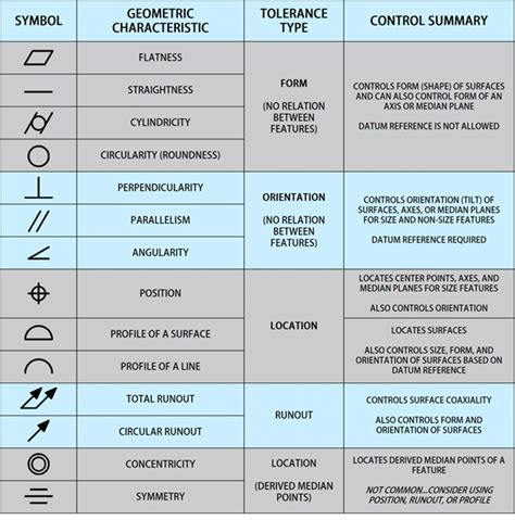 GD&T Basics: How Does This Symbolic Language Help Your Design?