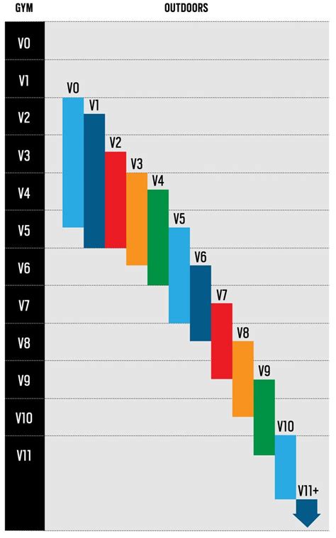 Bouldering Grades: Gym Versus Outside