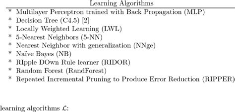 Set of learning algorithms used for filtering. | Download Table