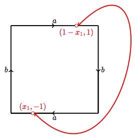 The Real Projective Plane