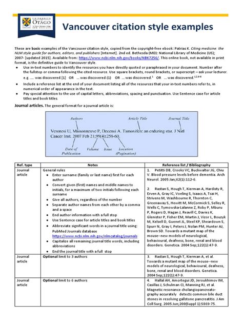 Vancouver Citation Style Examples: Journal Articles | PDF | Wellness | Medical