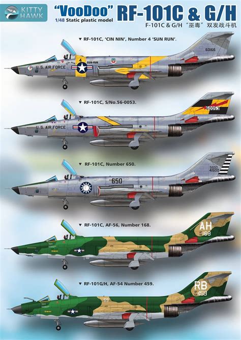 The Modelling News: Dry fit & review: Gary pieces together KittyHawk's 1:48 McDonnell F-101B ...