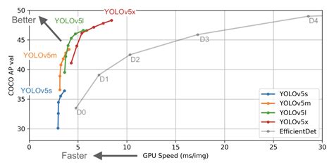 YOLOv8 vs. YOLOv5: Choosing the Best Object Detection Model