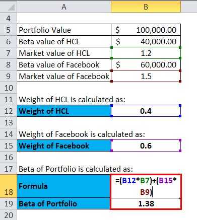 Beta Formula | Calculator for Beta Formula (With Excel template)