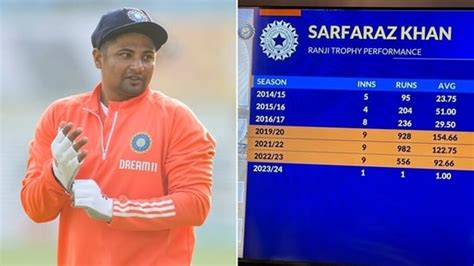 Shastri, Swann go 'bonkers' as Sarfaraz Khan's stats appear amid India ...