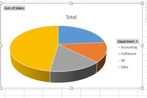 Excel Charts: Quick Tips for Getting Started - Learn Excel Now