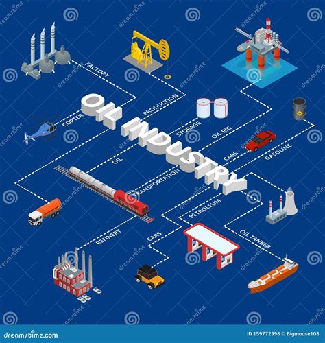 Oil Gas Industry Concept Infographics 3d Isometric View. Vector Stock ...