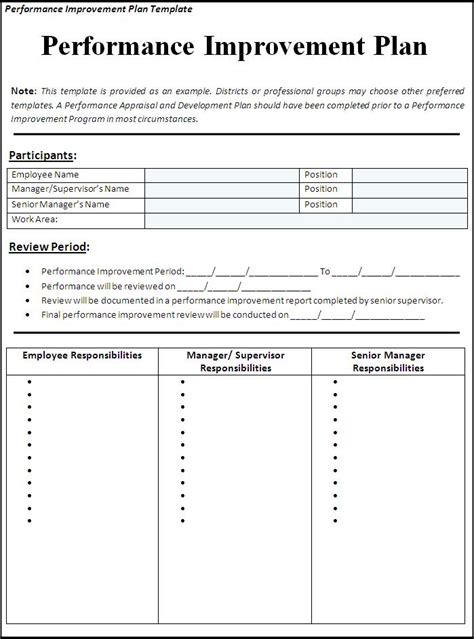 Performance Improvement Plan Template | Free Word Templates