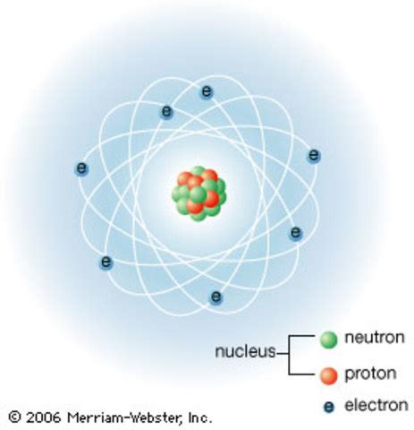 The history of the atom timeline | Timetoast timelines