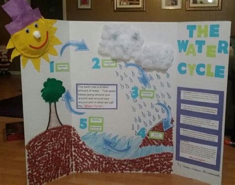 Water Cycle Poster Project | Water cycle, Water cycle project, Science ...