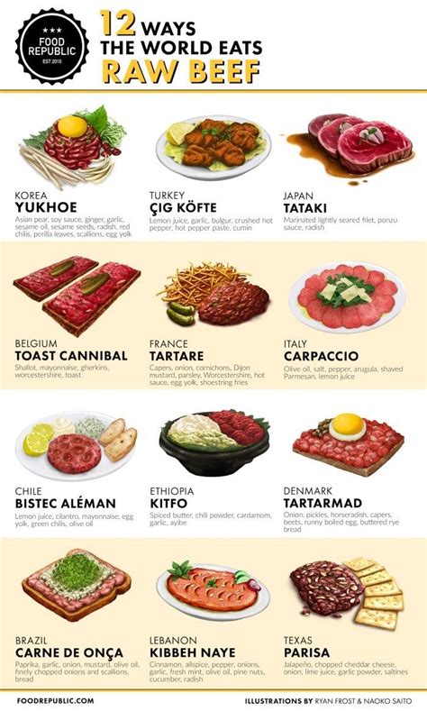 12 Delicious Raw Beef Dishes from Around the World | Eating raw, Raw food recipes, Beef dishes