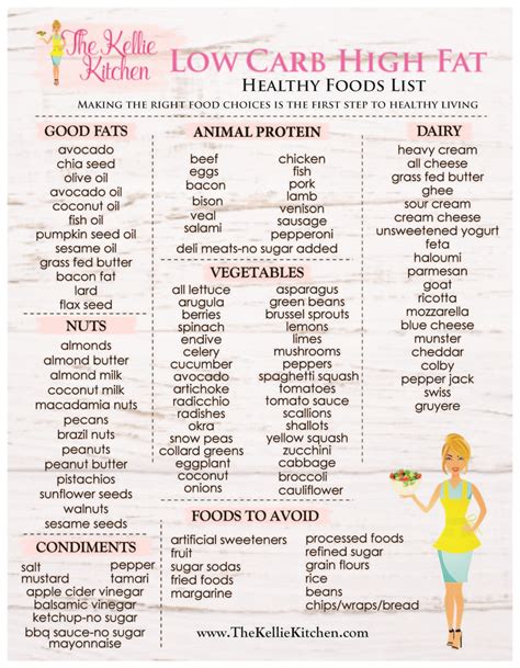 Printable List Of Low-Fat Foods