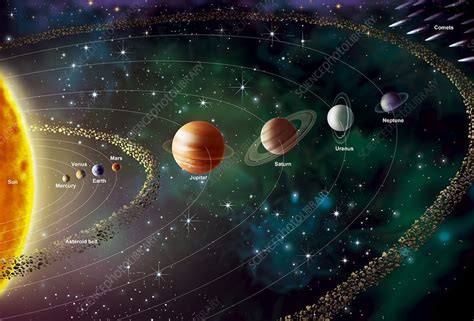 Solar System Model Project With Asteroid Belt