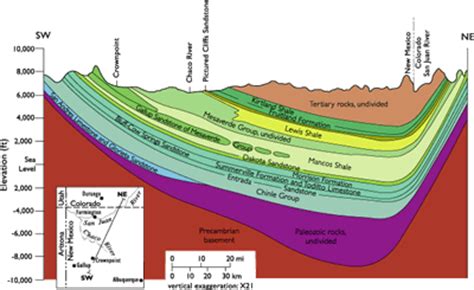 Geologic Tour: Navajo Lake State Park