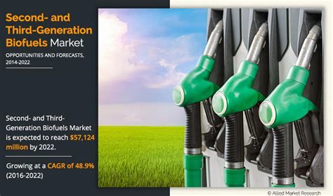 Second and Third Generation Biofuels Market Analysis | Forecast - 2022