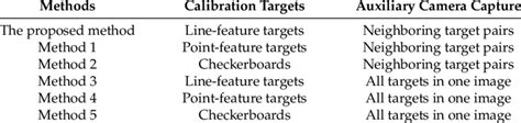 Summary of the calibration methods | Download Table