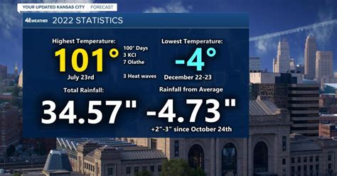 Weather Blog: Tracking the 1st storm system of 2023