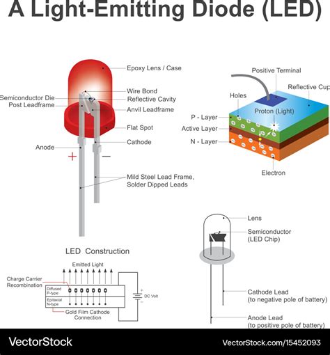 Light emitting diode led structure education Vector Image