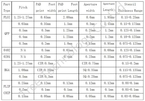 PCB stencil, SMT stencil | pcb design and assembly