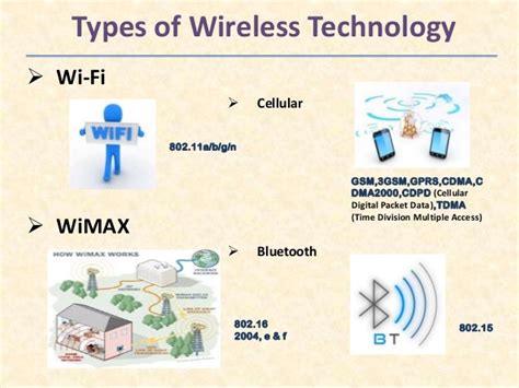 Wireless technology - Wi-Fi