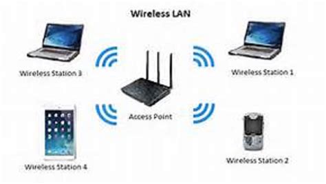 InfoTech : Wireless LAN: