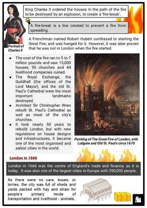 The Great Fire of London 1666 Facts, Worksheets, Fire & Aftermath