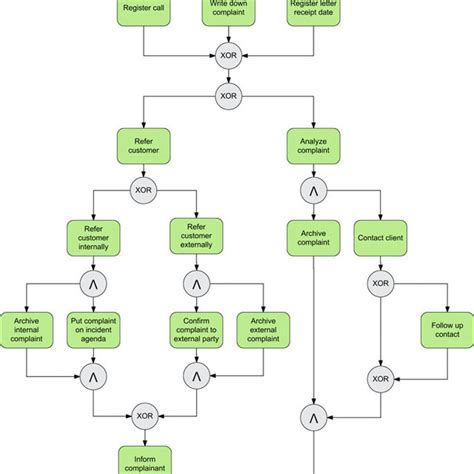 An example process model | Download Scientific Diagram