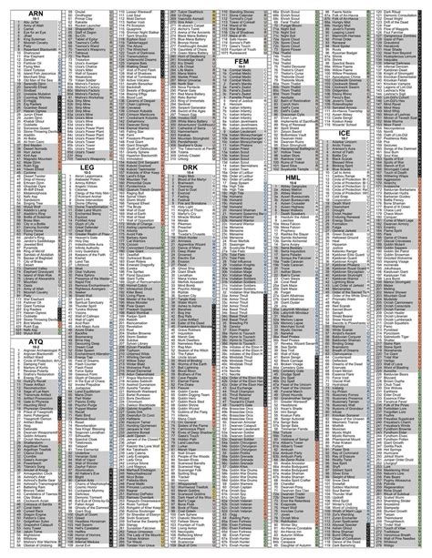 magic the gathering - Full written card lists for units MTG - Octo Quasar