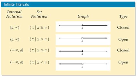 How To Set Builder Notation And Interval Notation Complete Guide