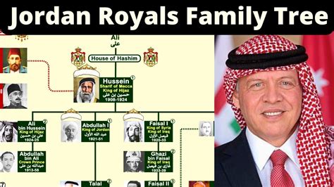 Jordan Royals Family Tree | Jordan Kings Family | Hashmi Family Today ...