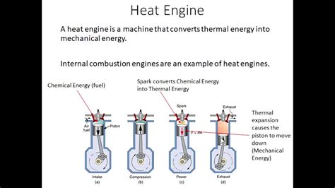 How a Heat Engine Works - YouTube