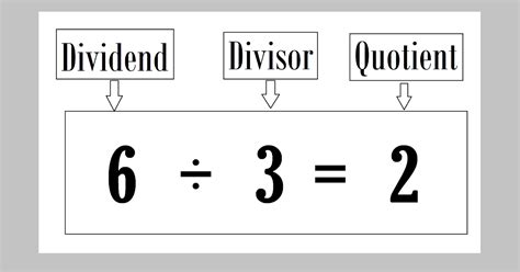 What is Divisor, Dividend and Quotient ? Definition and Examples