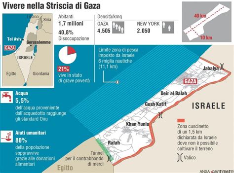 Infografica: vivere nella striscia di Gaza - Repubblica.it