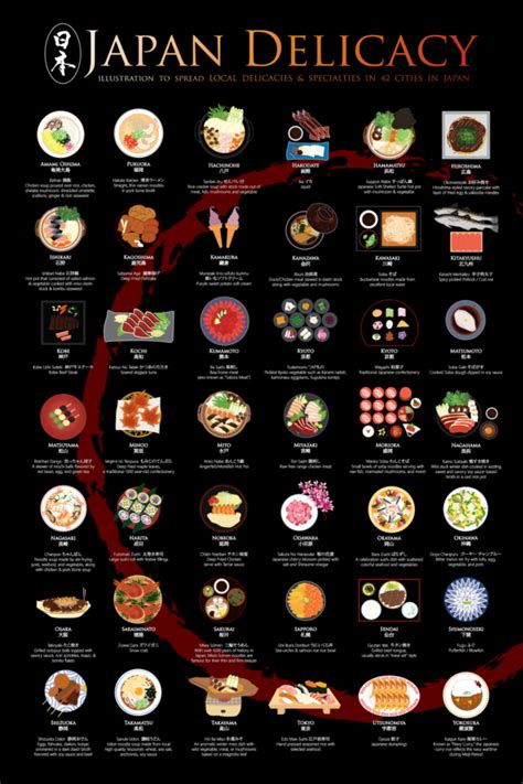 Japan Delicacy Poster shows off delicious local dishes from 42 regions in one gorgeous print ...