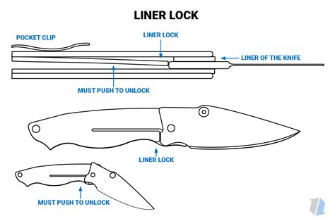 Knife Lock Types Guide - Knife Life | Knife, Knife patterns, Friction ...