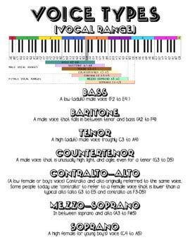 VOCAL TYPES AND RANGES by Play On Ideas | Teachers Pay Teachers