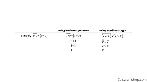 Boolean Algebra Symbols