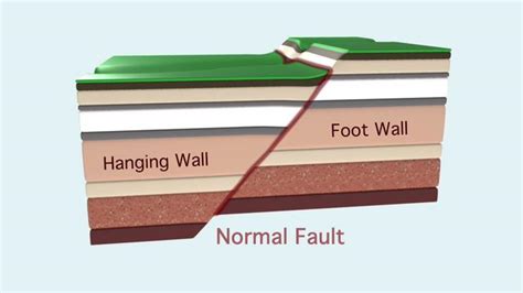 Normal Fault Animation on Vimeo