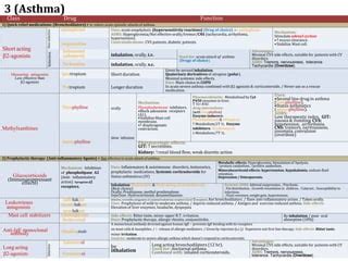 Respiratory drugs.pptx