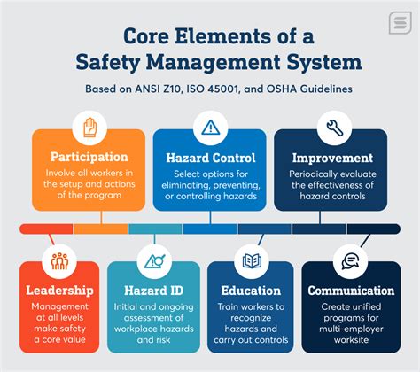 The Ultimate Guide to Safety Management Systems - Safesite