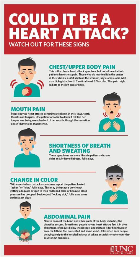 What a Heart Attack Really Feels Like | UNC Health Talk