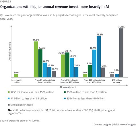 Artificial intelligence in health care | Deloitte Insights