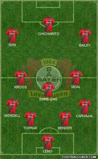 All Bayer 04 Leverkusen (Germany) Football Formations