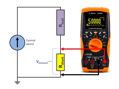 How can I measure current