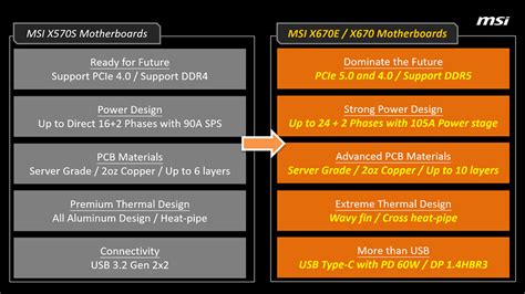 AMD X570 vs. X670 Chipset : What’s the main difference? | MSI